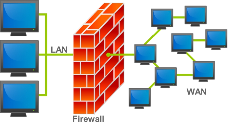 Firewall – Tường Lửa là gì