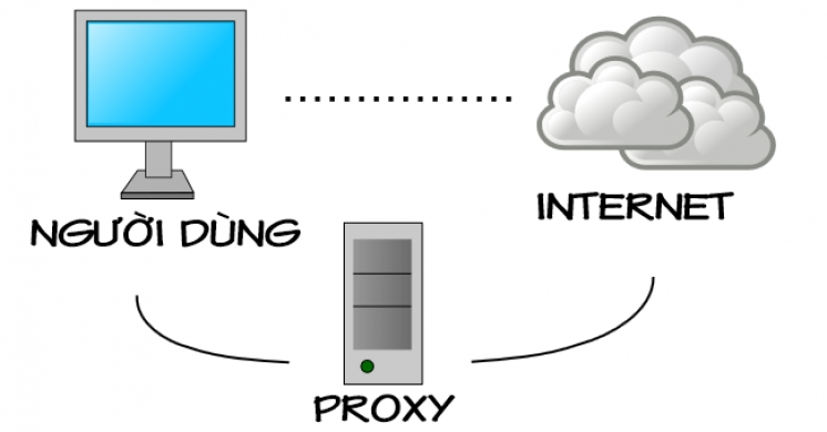 Hướng dẫn tạo Proxy Server với VPS tăng tốc Internet